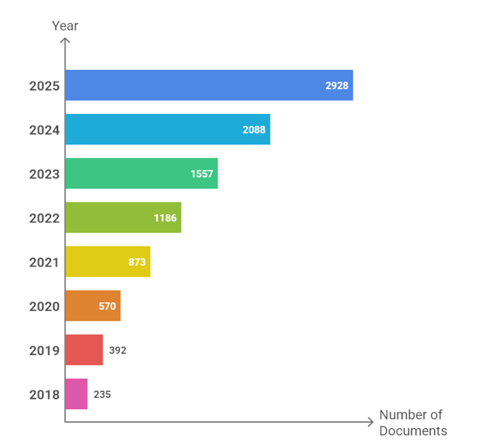 المواد البيرفلورية والبولي فلورية ما تزال في النقاط العمياء عربيًا… بينما يتسارع العالم